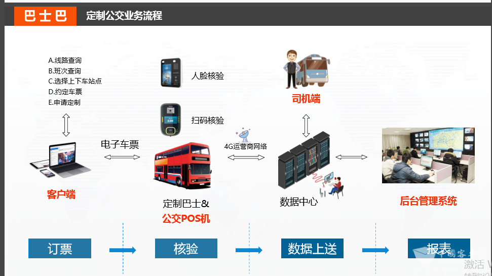 定制公交巴士線(xiàn)路