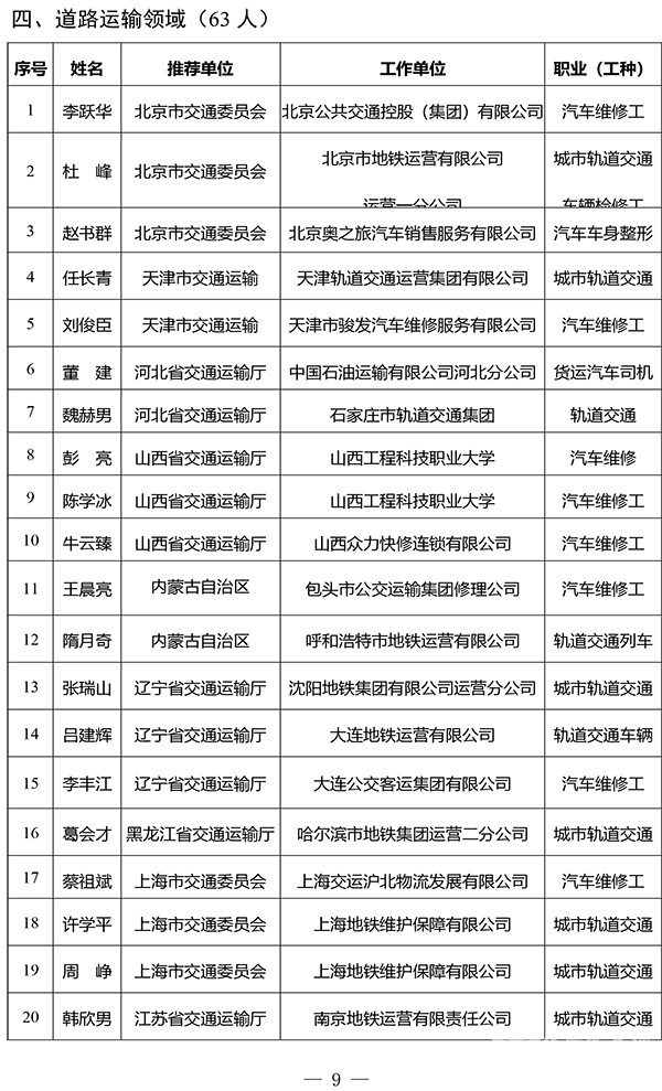 交通運(yùn)輸部 2023年度 全國交通技術(shù)能手 評選工作