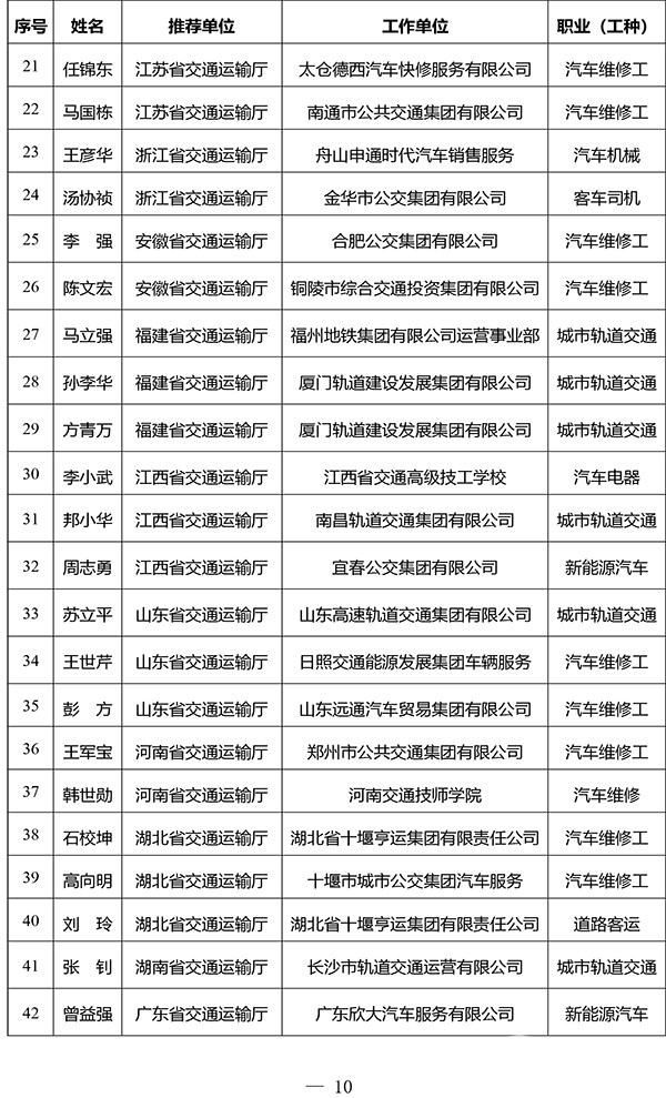 交通運(yùn)輸部 2023年度 全國交通技術(shù)能手 評選工作