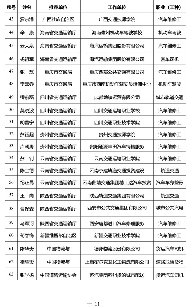 交通運(yùn)輸部 2023年度 全國交通技術(shù)能手 評選工作