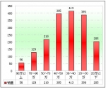 2011年1月江蘇區(qū)域大中型客車銷售剖析(下)