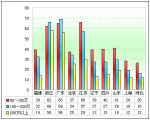 2011年上半年高檔客車市場(chǎng)分析(下)